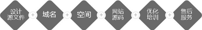 網(wǎng)站設(shè)計及制作流程